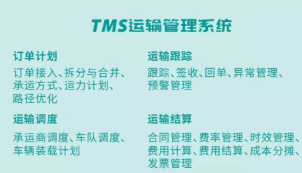 【公告】TMS系统1月1日正式上线